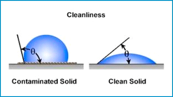 Comparison between a contaminated solid and a clean solid.